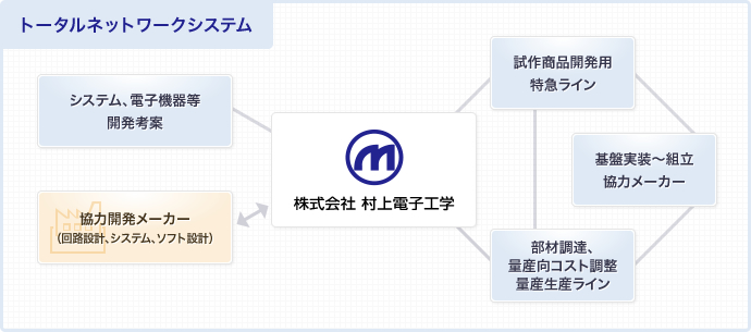 当社でお手伝いできること