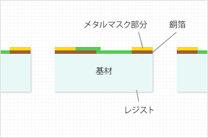 (1)片面プリント配線板