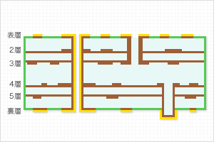 (5)高多層プリント配線板